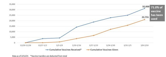 Vaccine Supply Graphic