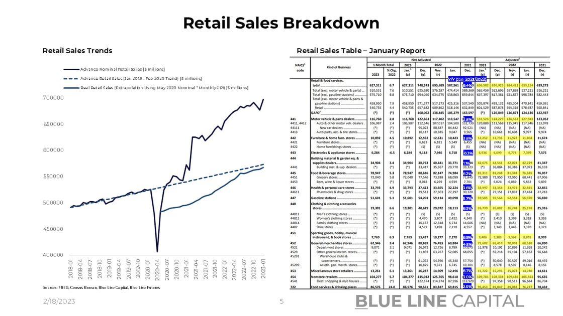 Retail Sales Data