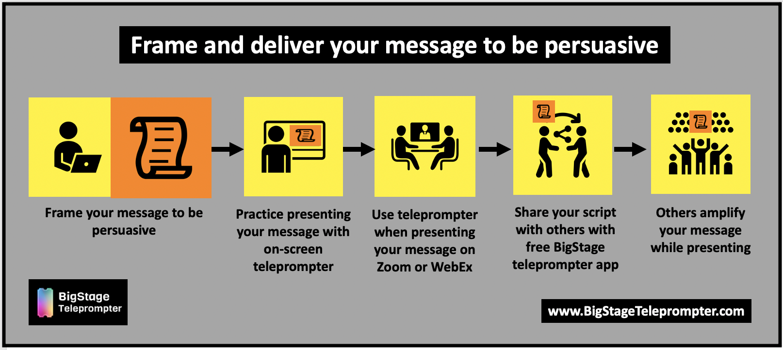 Frame and deliver your message on Zoom or WebEx more persuasively with the BigStage Teleprompter