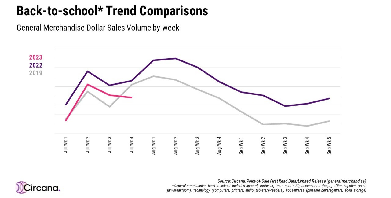 A graph showing the number of sales

Description automatically generated