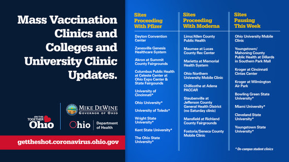 Mass Vaccination Clinics