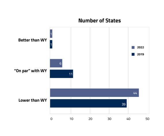 naep7