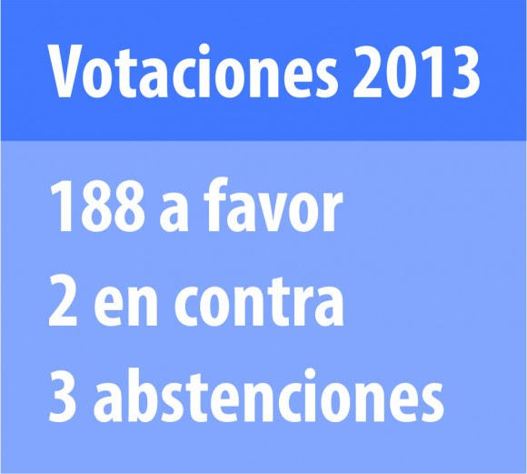 tabla_votaciones_1