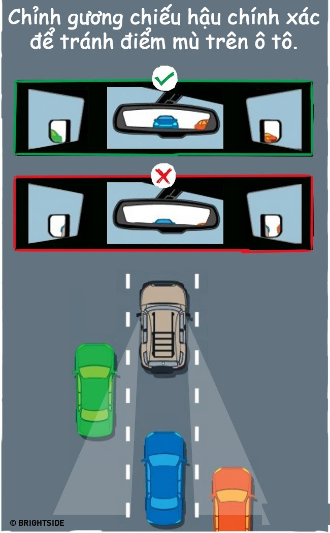 Loại bỏ các điểm mù khi lái xe bằng cách điều chỉnh gương xe chuẩn chỉnh