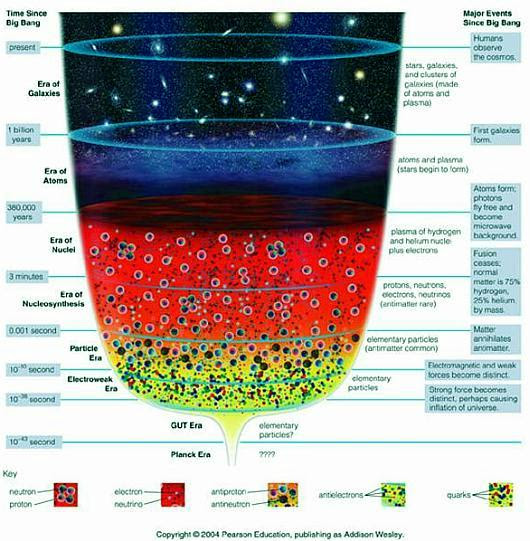 Fig 1E Big Bang Funnel