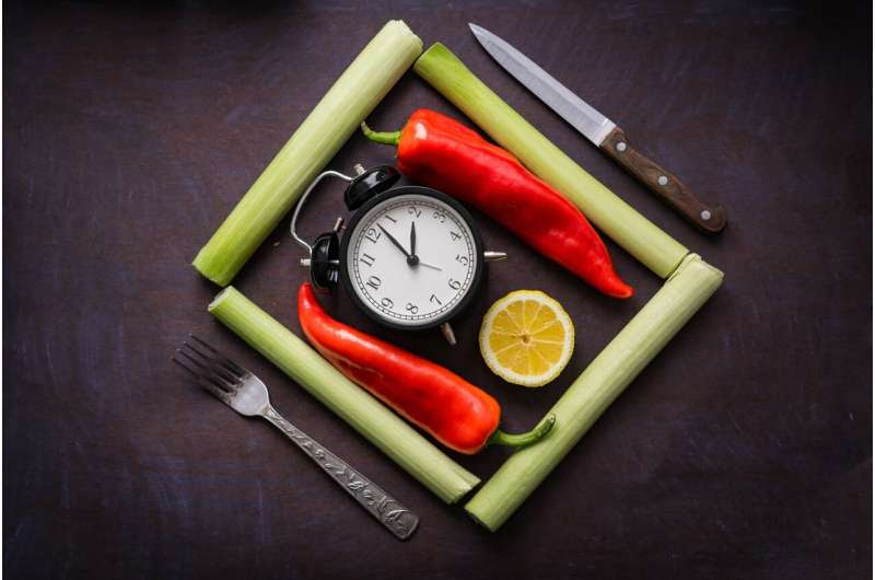 food clock