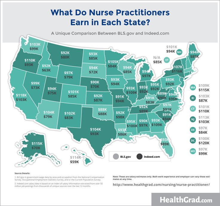Image result for comparable worth nurse practitioners