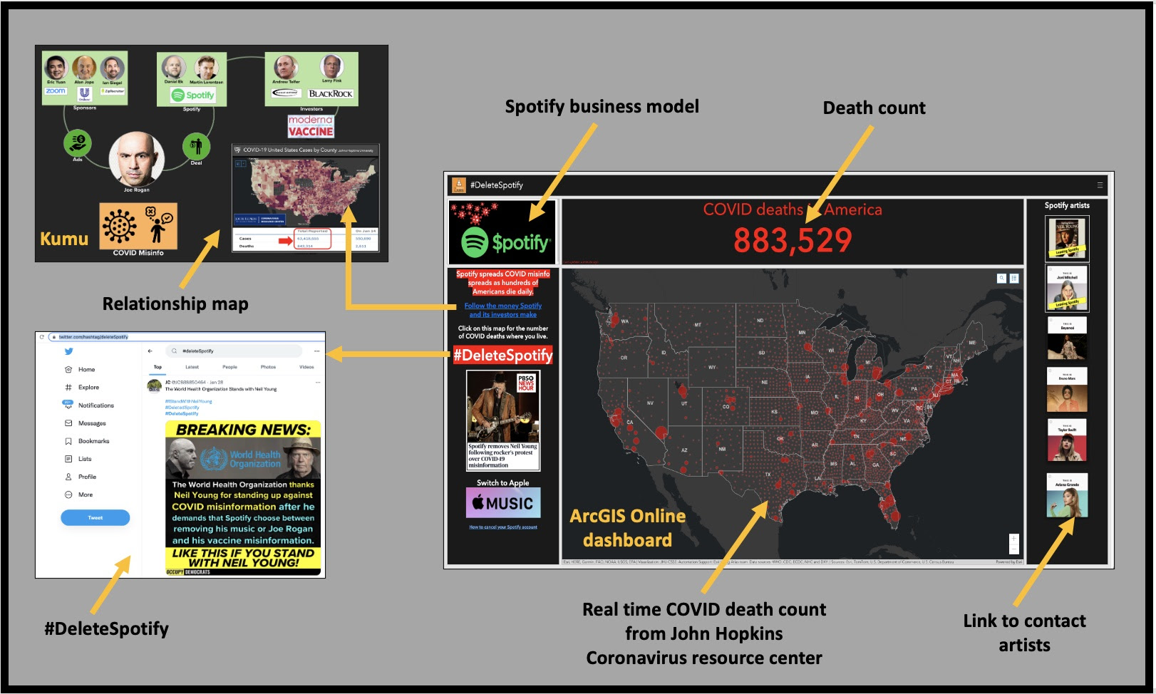 How the Spotify infographic was designed.