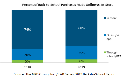 BTS Online vs In Store.PNG