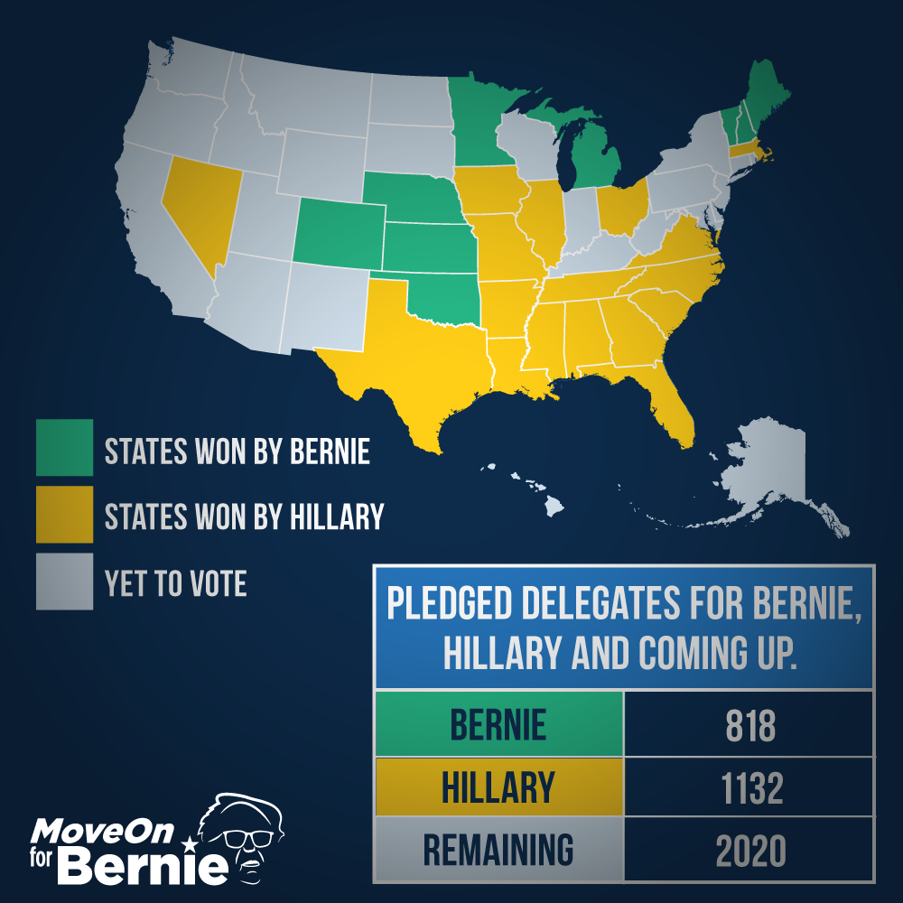 It's halftime of the Democratic primary