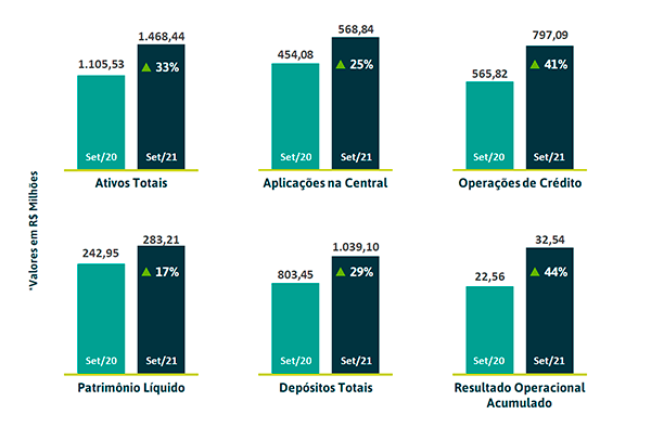 Grafico-Resultados-Noticias-e-Negocios-Ed68