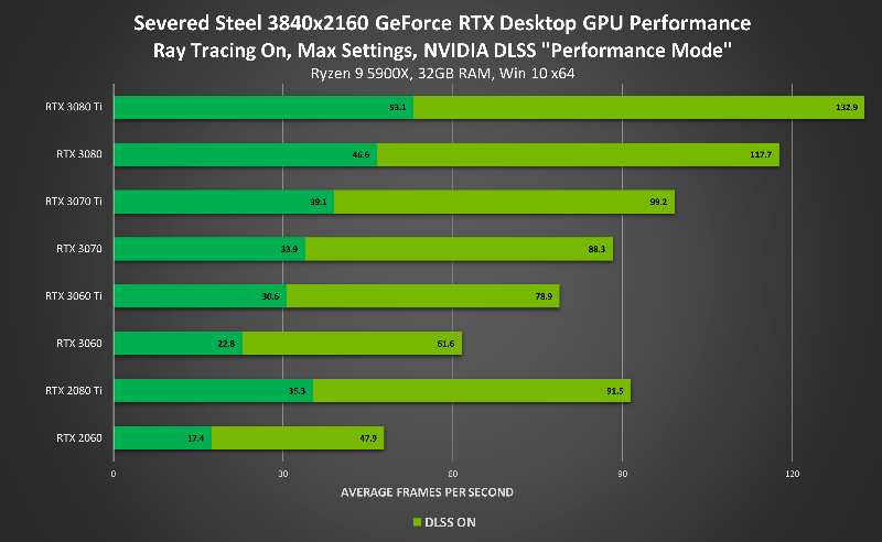 Alan Wake Remastered terá suporte ao NVIDIA DLSS 2