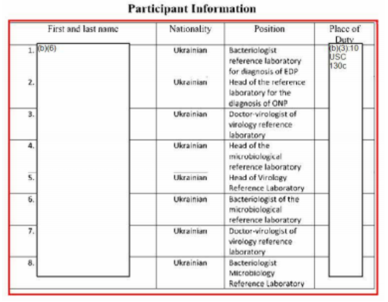 Pentagon leaked confidential data from DTRA report on biological programs in Ukraine: Institutions, contractors and performers revealed | The Paradise News 85c8d1d940b4b2e326c13 | Pentagon leaked confidential data from DTRA report on biological programs in Ukraine: Institutions, contractors and performers revealed | The Paradise News