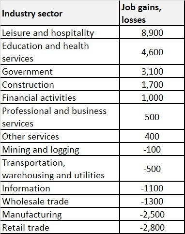 Table 2 June