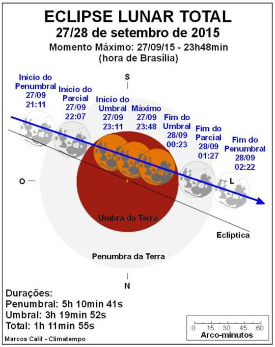 Eclipse 25 de Setembro 2015