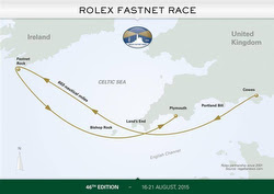 Fastnet race course
