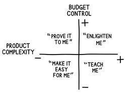 product-budget-complexity-control