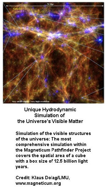 Hydrodynamic Simulation