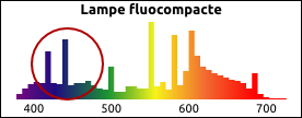 blueblock-spectrum-fluo