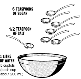 Recipe  1: Making a 1 litre ORS solution using Salt, Sugar and Water