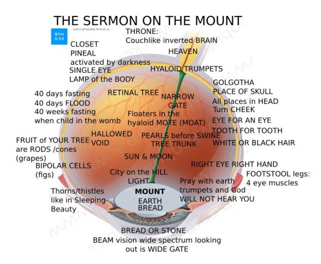 I Promise This Reading of the Sermon on the Mount Will Change Your Christian Perspective Forever (video)