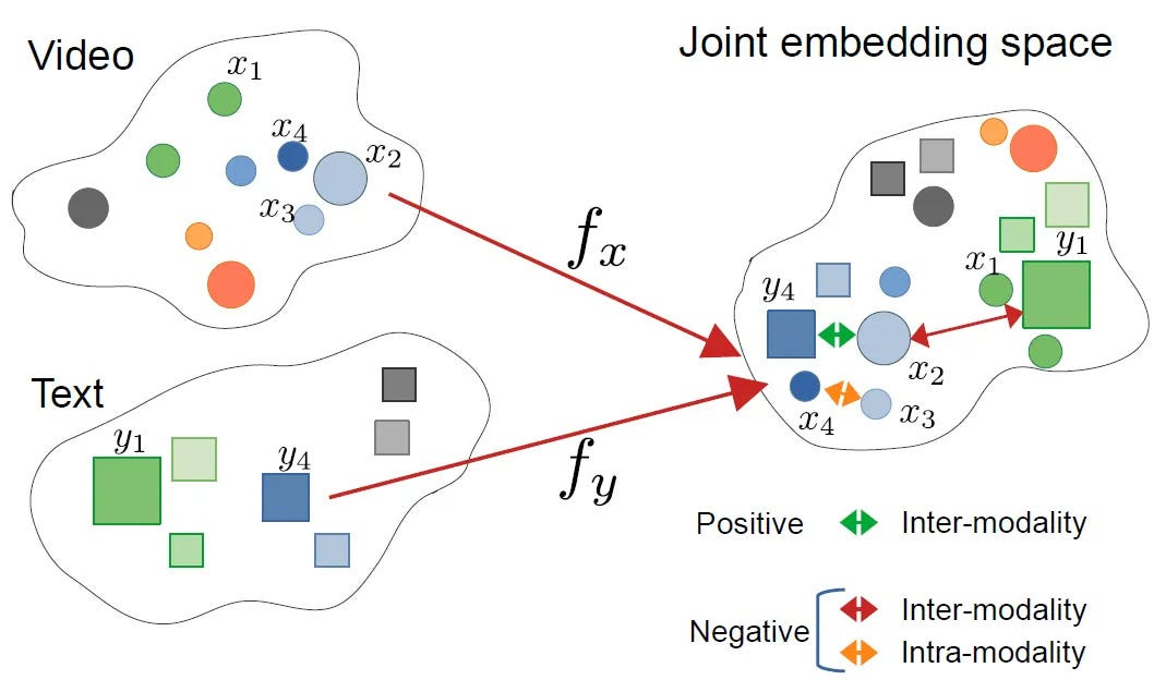 What is multi-modal AI? And why is the internet losing their mind about it?