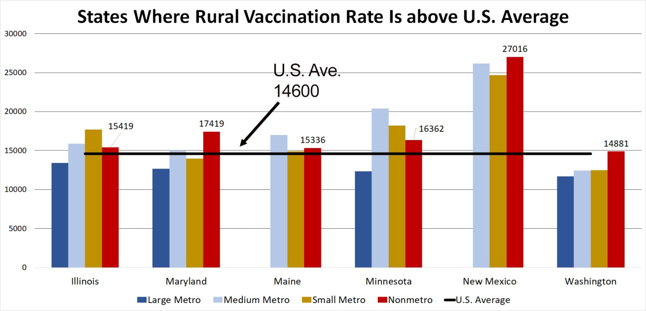 rural-vaccination-rates-feb26-1296x624.jpg
