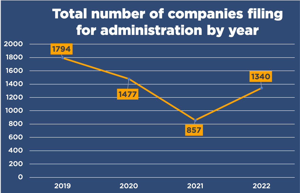 SHMA_Administrations_Graph.png