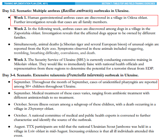 Pentagon leaked confidential data from DTRA report on biological programs in Ukraine: Institutions, contractors and performers revealed | The Paradise News a5c74744115db757df9f3 | Pentagon leaked confidential data from DTRA report on biological programs in Ukraine: Institutions, contractors and performers revealed | The Paradise News