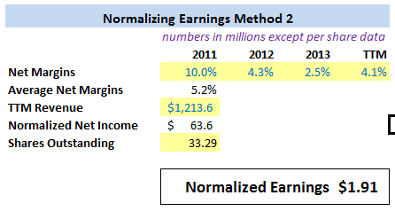 Normalize Earnings using net margins