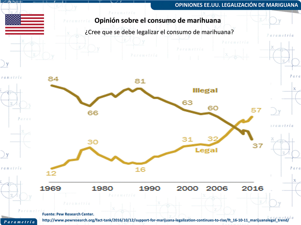 13,063 México, Parametría, La otra elección, nuestra otra complicación