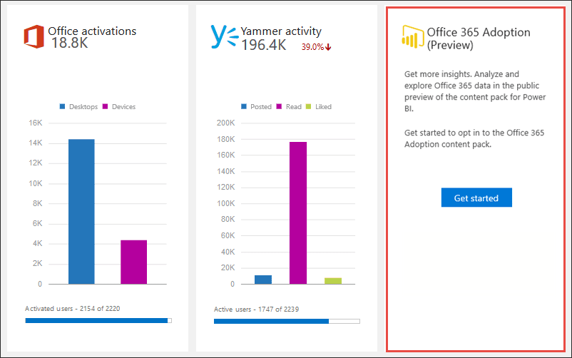 Announcing the public preview of the Office 365 adoption content pack