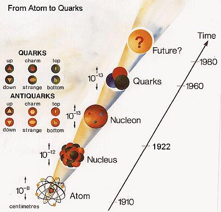 from-atom-to-quarks.jpg