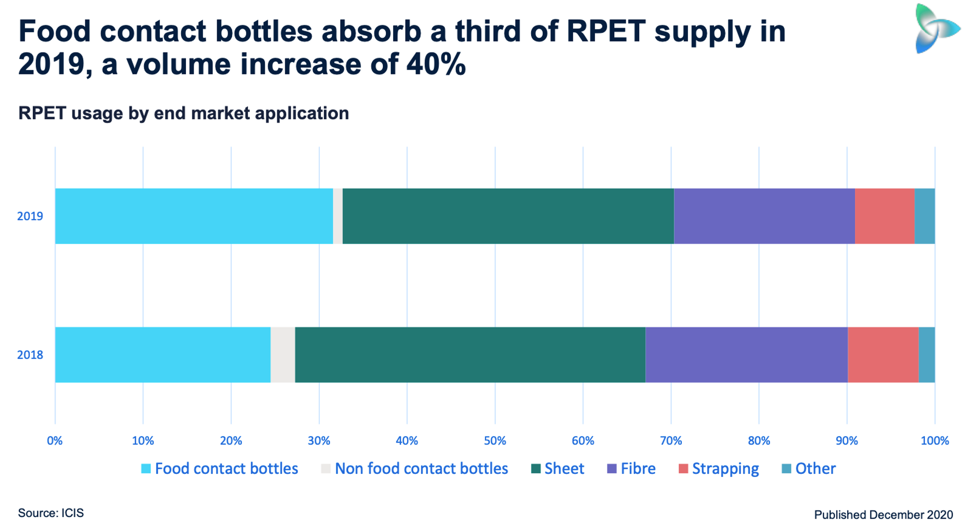 RPET to bottles.png
