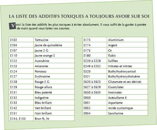 Liste des additifs toxiques