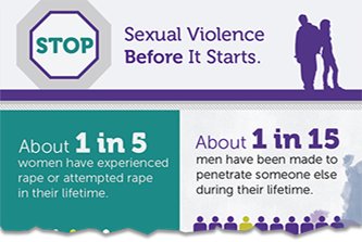 Stop Sexual Violence Before It Starts
