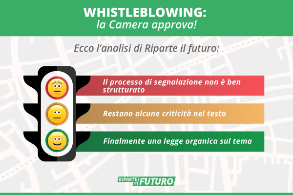 Whistleblowing