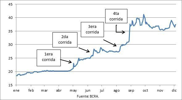 Esperando el impacto