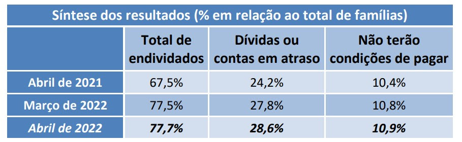 Superendividamento: o que fazer para sair dessa condição