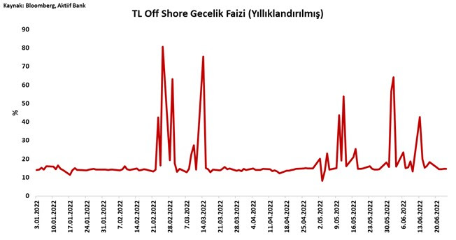 Aktif Bank