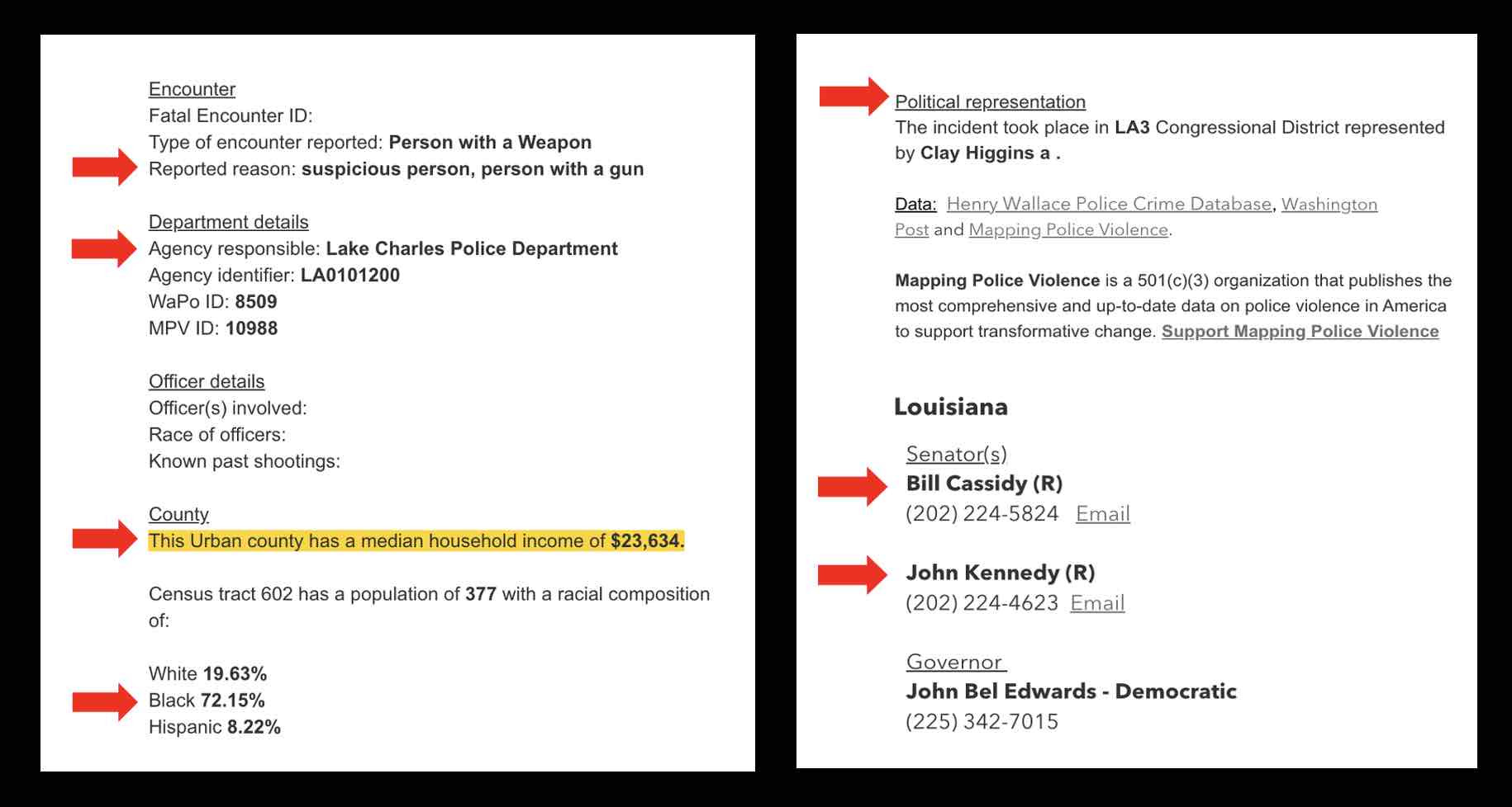 Analyzing police killings in 2022
