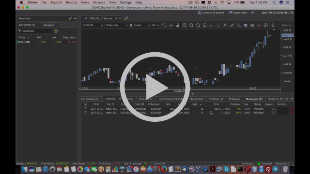 Deep dive using Dukascopy Jforex API with Simple moving average with market entry