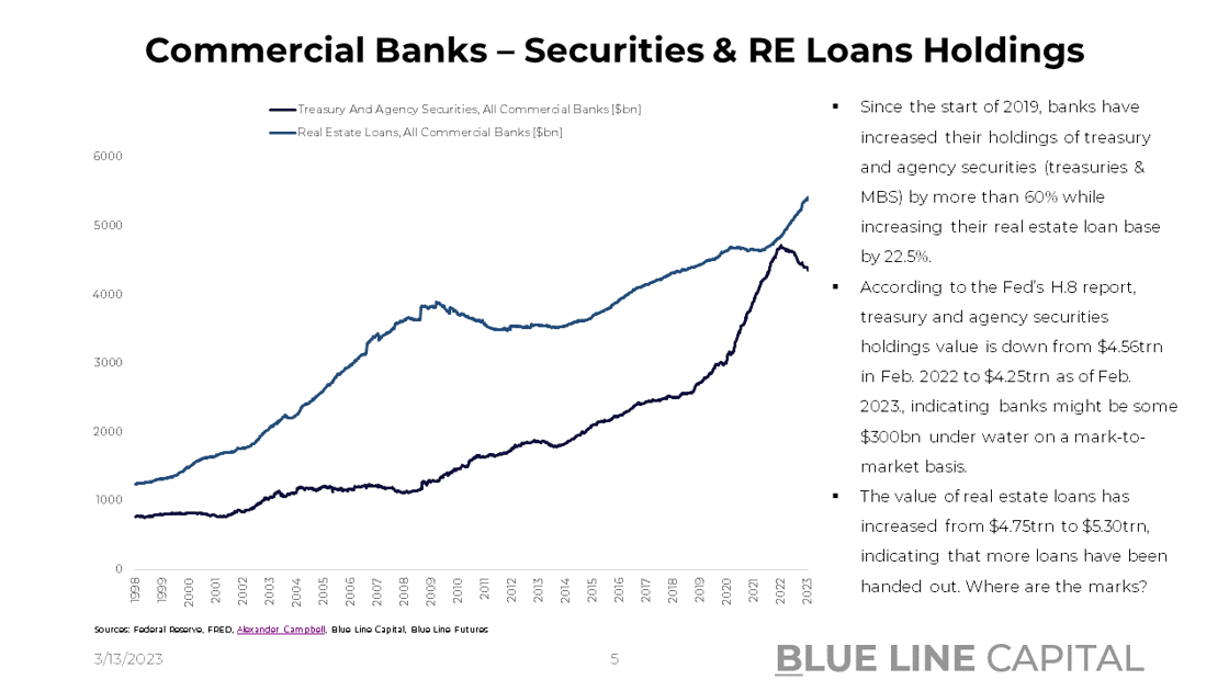 commercial banks securities holdings
