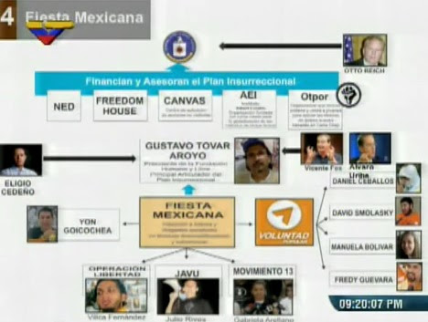 OEASiMeBuscasMeEncuentras - POLÍTICA Y NOTICIAS DE LA REVOLUCIÓN BOLIVARIANA Fiestamexicana