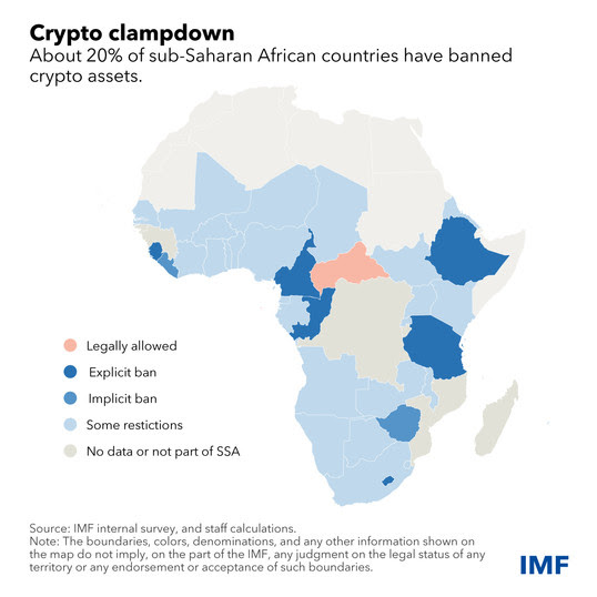 crypto usage and restrictions in SSA