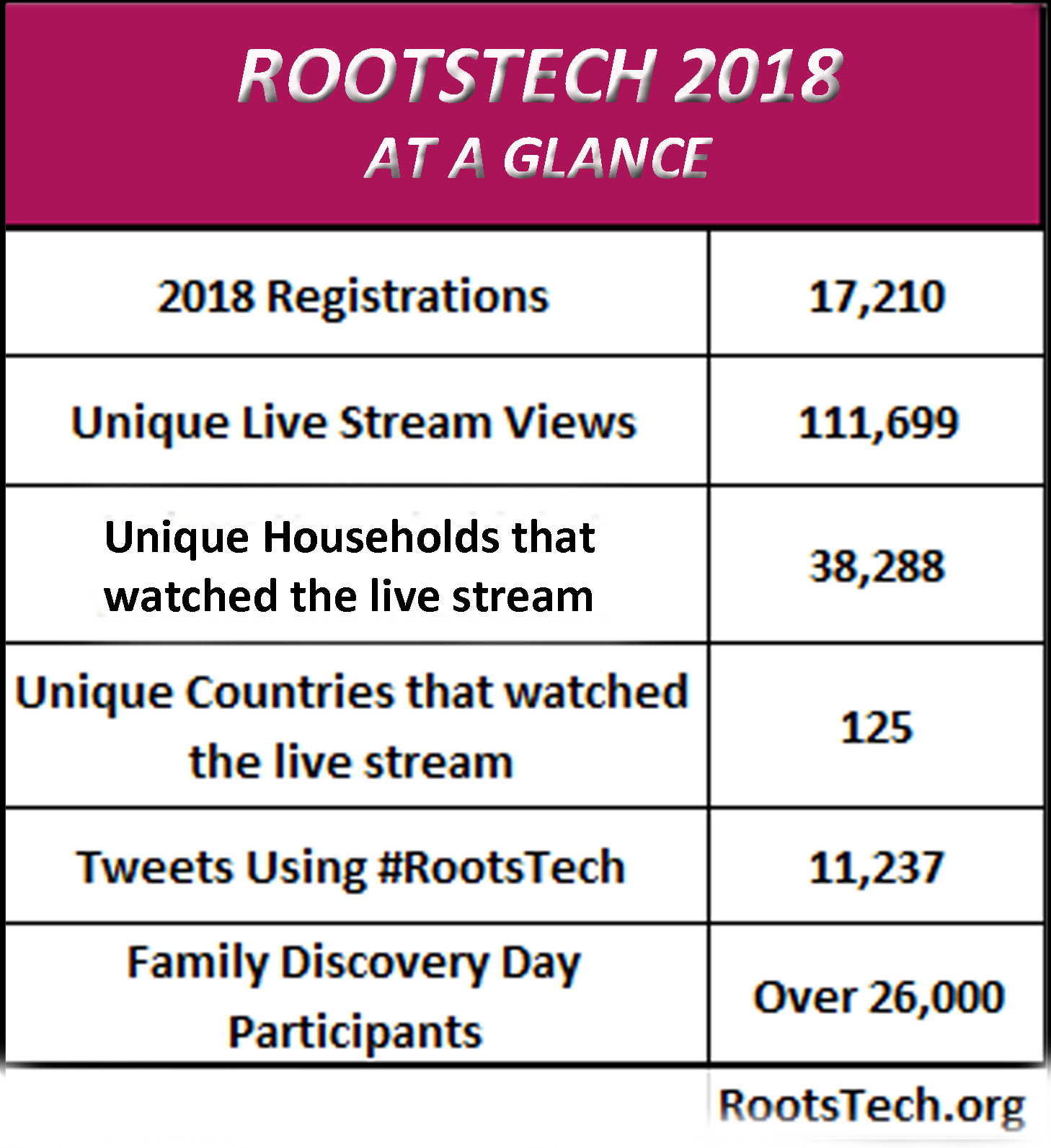 rootstech_2018_at_a_glance.jpg