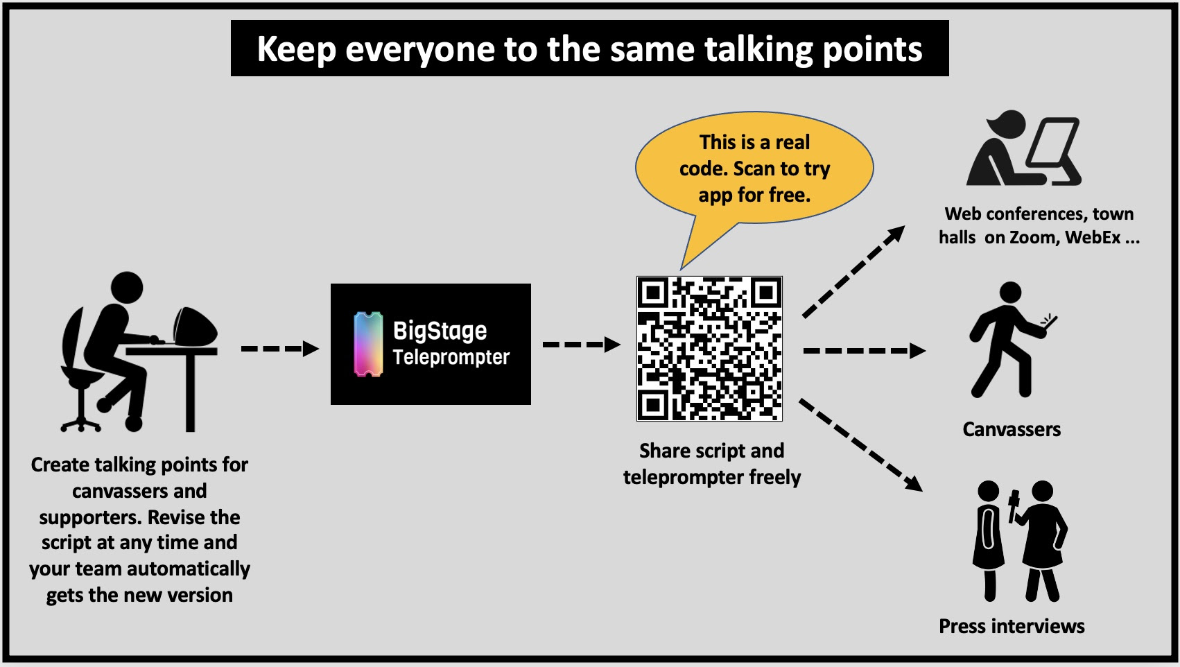 Keep your team of canvassers and supporters on the same talking points for maximum impact. Update the points as needed so everyone has the latest version.