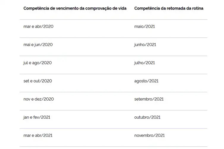 Tabela Ministério da economia