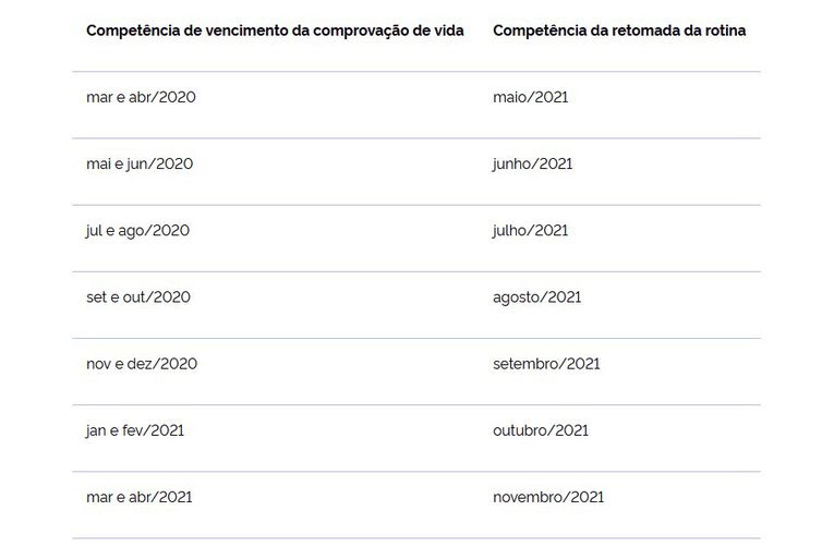 Ministério da Economia Tabela Ministério da economia
