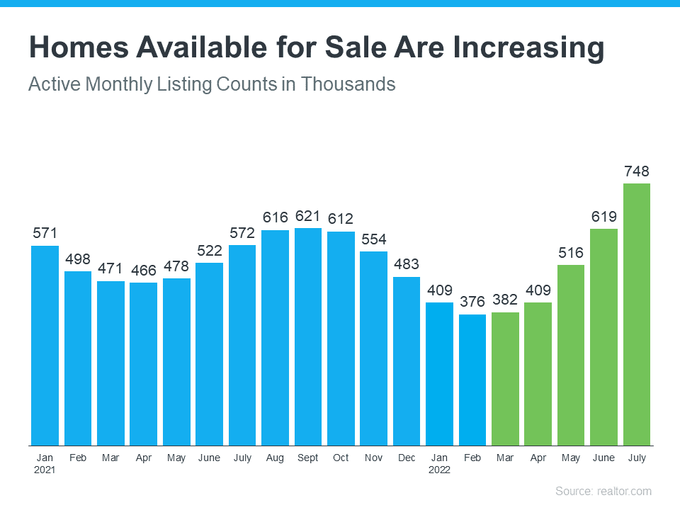 Why You May Want To Start Your Home Search Today | MyKCM